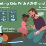 Effective Parenting Tips for Children with ADHD