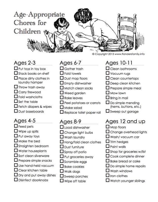 Age-Appropriate Chores for Kids: From Toddlers to Teens, by Age Group