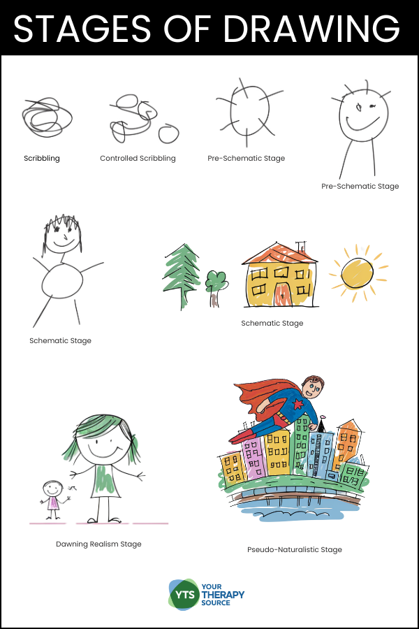 3 Year Old Drawing Milestones Parents Should Actually Watch For